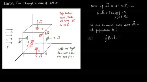 how to calculate electric flux through a box|electric flux through a cube.